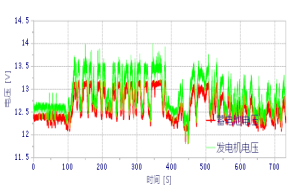 電性能測(cè)試