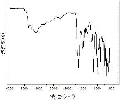 無(wú)鹵化趨勢(shì)