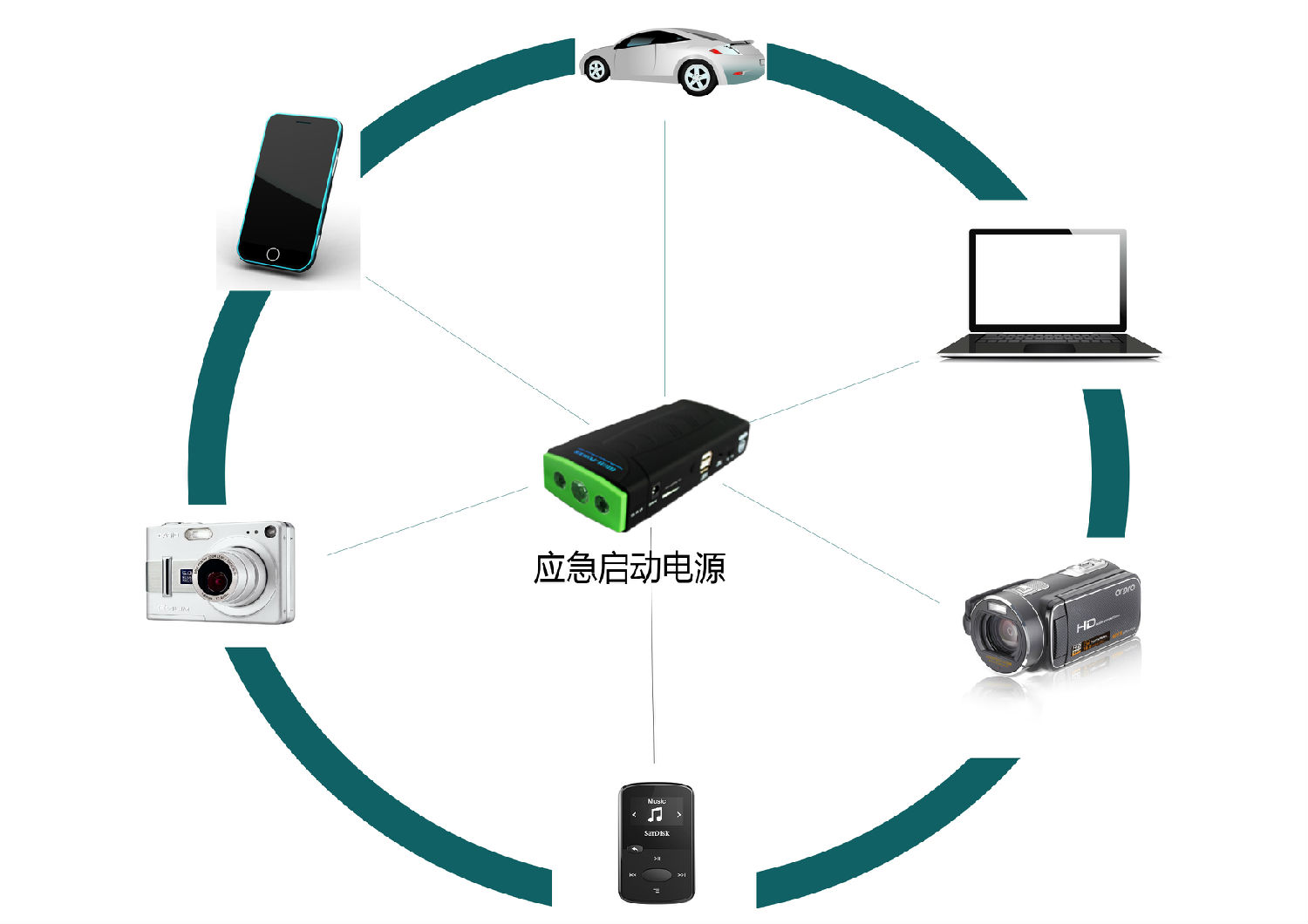 應(yīng)急啟動電源UL2743認(rèn)證